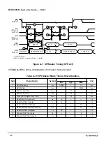 Предварительный просмотр 120 страницы Motorola MC9S12A256 User Manual