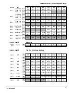 Preview for 47 page of Motorola MC9S12C Series User Manual