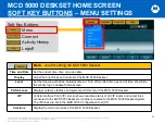 Preview for 26 page of Motorola MCD 5000 User Training