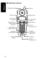 Preview for 4 page of Motorola MD4160 Series User Manual