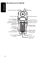 Предварительный просмотр 45 страницы Motorola MD4160 Series User Manual