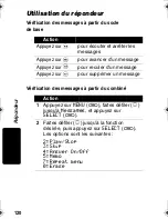 Preview for 122 page of Motorola MD480 Series User Manual