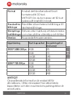 Предварительный просмотр 73 страницы Motorola MDC150 User Manual