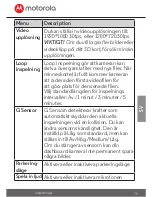 Предварительный просмотр 75 страницы Motorola MDC150 User Manual