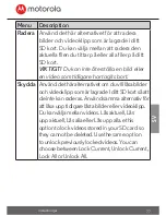 Предварительный просмотр 77 страницы Motorola MDC150 User Manual