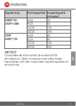 Preview for 83 page of Motorola MDC300 User Manual