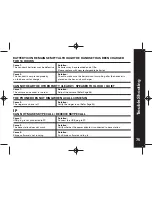 Preview for 76 page of Motorola ME8251 Series User Manual