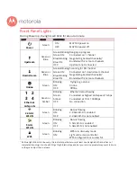 Preview for 13 page of Motorola MG7550 User Manual