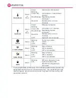 Preview for 9 page of Motorola MG7700 Quick Start Manual