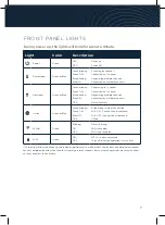 Preview for 7 page of Motorola MG8725 Quick Start Manual