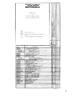 Предварительный просмотр 8 страницы Motorola MICOR Supplement To Instruction Manual