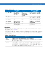 Предварительный просмотр 79 страницы Motorola MK4000 MicroKiosk Product Reference Manual