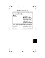 Preview for 171 page of Motorola MN001433A01 Installation Manual