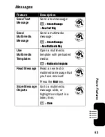 Предварительный просмотр 65 страницы Motorola MOT-V540 Owner'S Manual