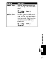 Предварительный просмотр 73 страницы Motorola MOT-V540 Owner'S Manual