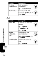 Предварительный просмотр 168 страницы Motorola MOT-V540 Owner'S Manual