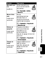 Предварительный просмотр 179 страницы Motorola MOT-V540 Owner'S Manual