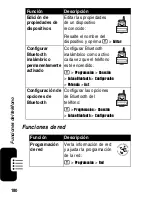 Предварительный просмотр 182 страницы Motorola MOT-V540 Owner'S Manual