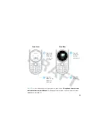 Предварительный просмотр 5 страницы Motorola MOTO Nevis User Manual