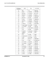 Preview for 21 page of Motorola MOTOMING A1200 Service Manual