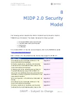 Preview for 49 page of Motorola MOTORAZR maxx V6 Developer'S Manual