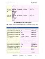 Preview for 56 page of Motorola MOTORAZR maxx V6 Developer'S Manual