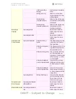 Preview for 82 page of Motorola MOTORAZR maxx V6 Developer'S Manual