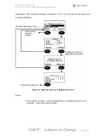 Preview for 145 page of Motorola MOTORAZR maxx V6 Developer'S Manual