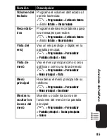 Preview for 207 page of Motorola MOTORAZR V3xx Owner'S Manual