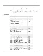 Предварительный просмотр 82 страницы Motorola MOTORAZR2 V9 Service Manual