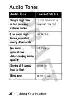 Preview for 30 page of Motorola MOTOSTART HS815 Start Here Manual