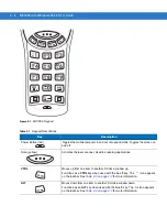 Preview for 27 page of Motorola MOTOTRBO MC1000 User Manual