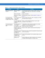 Preview for 50 page of Motorola MOTOTRBO MC1000 User Manual