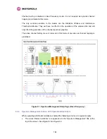 Предварительный просмотр 146 страницы Motorola MOTOWI 4 PTP 600 Series System User Manual