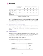 Предварительный просмотр 187 страницы Motorola MOTOWI 4 PTP 600 Series System User Manual