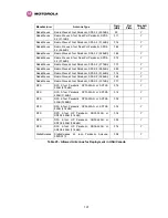 Предварительный просмотр 199 страницы Motorola MOTOWI 4 PTP 600 Series System User Manual