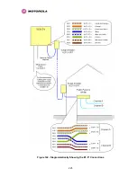 Предварительный просмотр 227 страницы Motorola MOTOWI 4 PTP 600 Series System User Manual