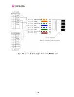 Предварительный просмотр 228 страницы Motorola MOTOWI 4 PTP 600 Series System User Manual