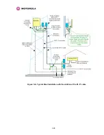 Предварительный просмотр 230 страницы Motorola MOTOWI 4 PTP 600 Series System User Manual