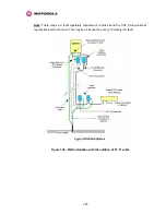 Предварительный просмотр 231 страницы Motorola MOTOWI 4 PTP 600 Series System User Manual