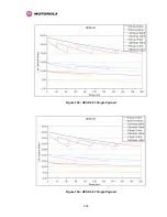 Предварительный просмотр 237 страницы Motorola MOTOWI 4 PTP 600 Series System User Manual