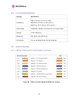 Предварительный просмотр 276 страницы Motorola MOTOWI 4 PTP 600 Series System User Manual