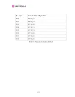 Предварительный просмотр 277 страницы Motorola MOTOWI 4 PTP 600 Series System User Manual