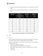 Preview for 158 page of Motorola MotoWI4 PTP 600 Series User Manual