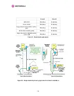 Preview for 163 page of Motorola MotoWI4 PTP 600 Series User Manual