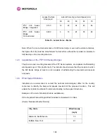 Preview for 171 page of Motorola MotoWI4 PTP 600 Series User Manual