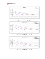 Preview for 208 page of Motorola MotoWI4 PTP 600 Series User Manual