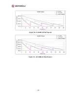 Preview for 211 page of Motorola MotoWI4 PTP 600 Series User Manual