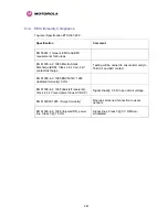 Preview for 243 page of Motorola MotoWI4 PTP 600 Series User Manual