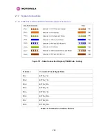 Preview for 245 page of Motorola MotoWI4 PTP 600 Series User Manual